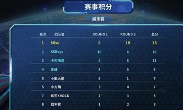 把挥空与软